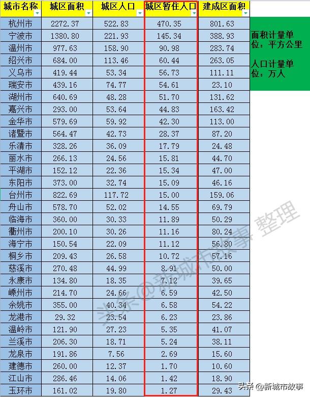 浙江的城市有哪些，浙江所有的市区（GDP排名：绍兴第四）