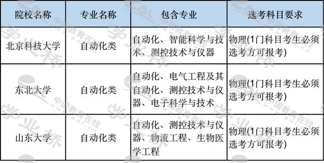 自动化专业介绍，自动化专业介绍及培养