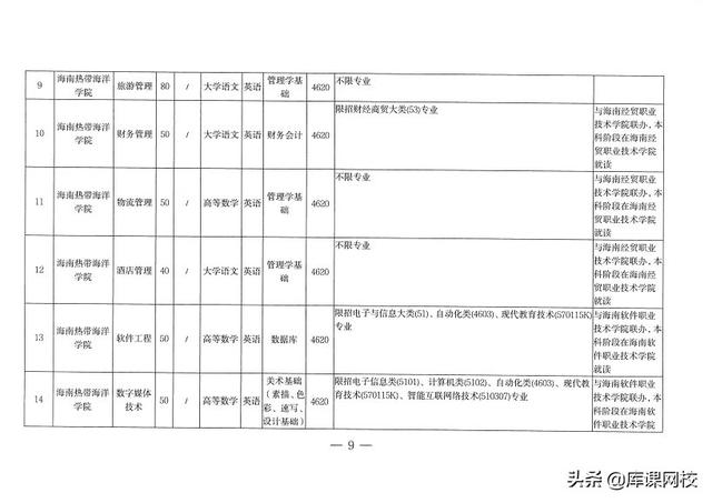 专升本考试考什么内容，2023年普通高等学校专升本考试招生工作安排出炉