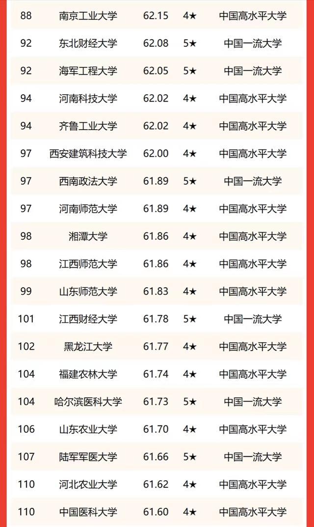  华南农业大学排名，华中农业大学全国高校排名（华南地区高校2023年排名）