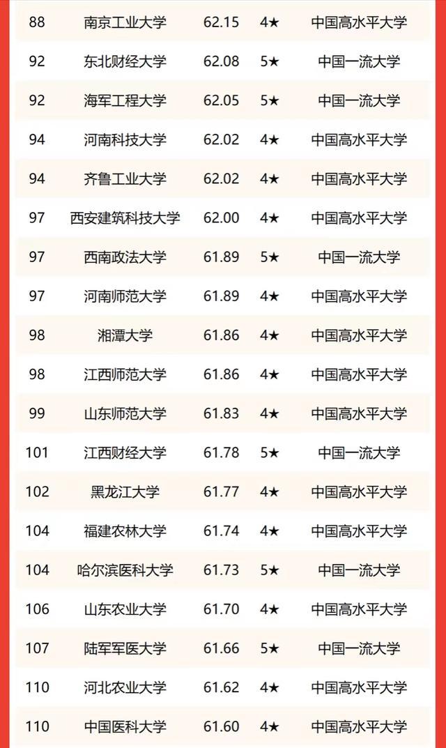 华南农业大学排名，华中农业大学全国高校排名（华南地区高校2023年排名）