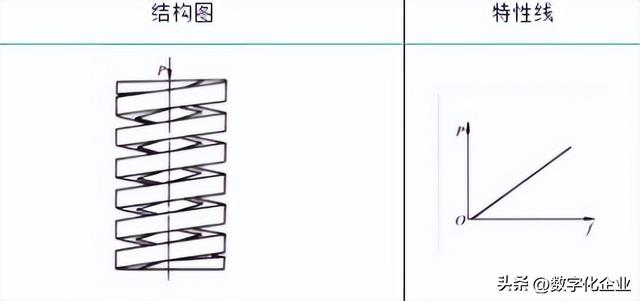 弹簧种类及功能，四种常见弹簧钢的详细介绍