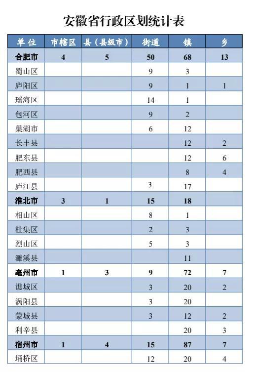 安徽有多少个县，安徽十二个区域划分（安徽省县级城市实力榜Top20）