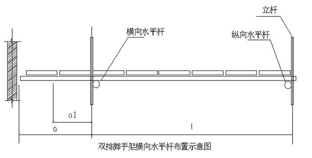 悬挑式钢管脚手架，新型悬挑式脚手架规范（悬挑式脚手架）