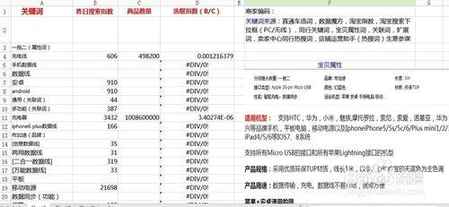 淘宝宝贝关键词如何优化，淘宝宝贝标题关键词优化的SEO技巧