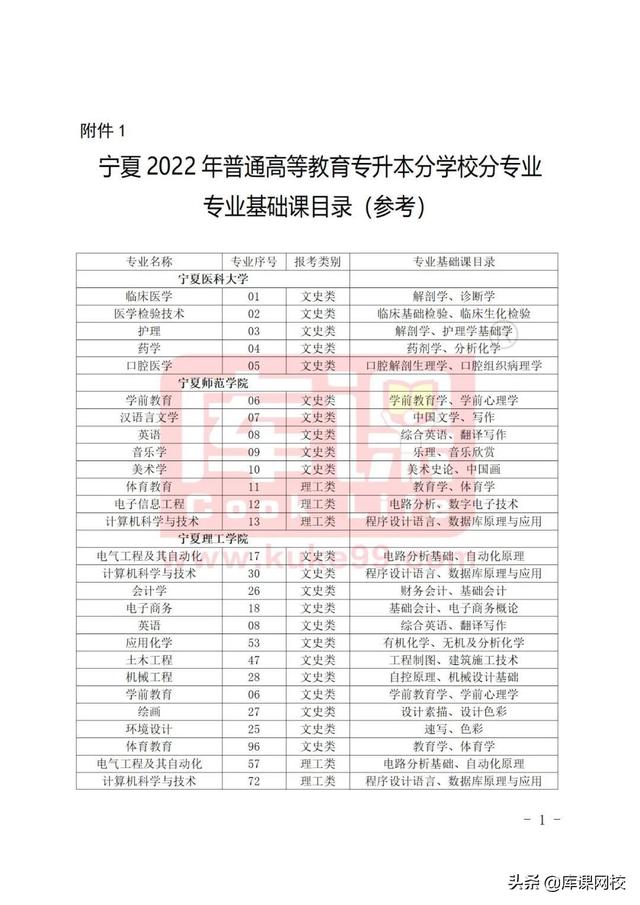 专升本考试考什么内容，2023年普通高等学校专升本考试招生工作安排出炉