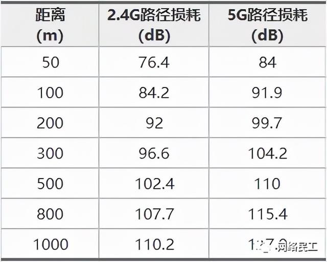 无线网络规划的基本流程，无线WIFI网络的规划与设计