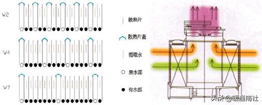 冷却塔详细参数，民用建筑冷却塔基础知识