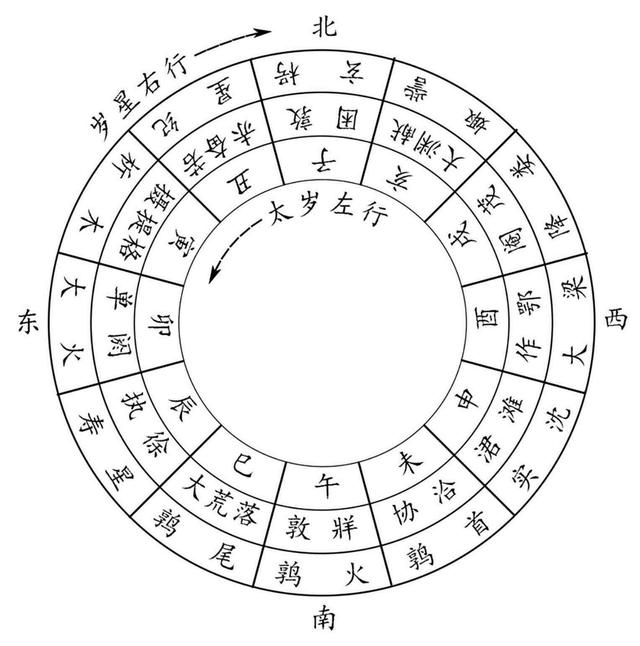 资治通鉴时间轴，主要国家年表