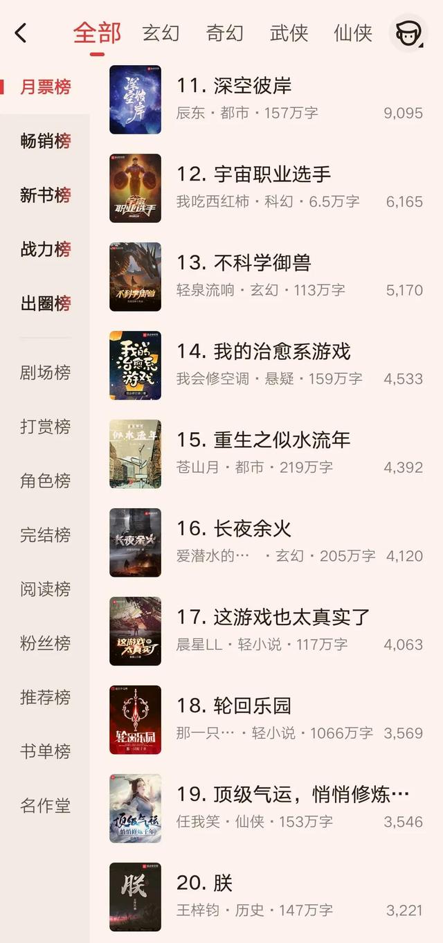 起点12月月票榜，12月起点月票榜最新排名