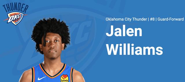 荷马雷霆队历史，俄克拉荷马城雷霆队全队员数据信息