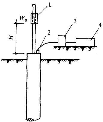 桩身强度检测抽样，桩的检测之动测法
