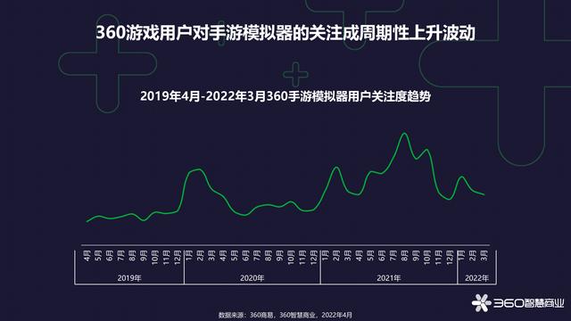 360手游模拟器，手机游戏最真实的模拟器