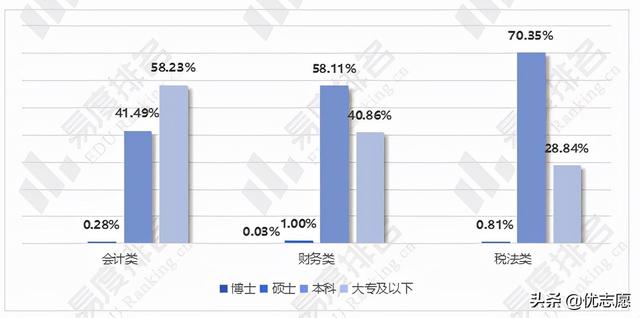 会计专业可以从事的三十个职业，会计专业就业现状及国考情势分析