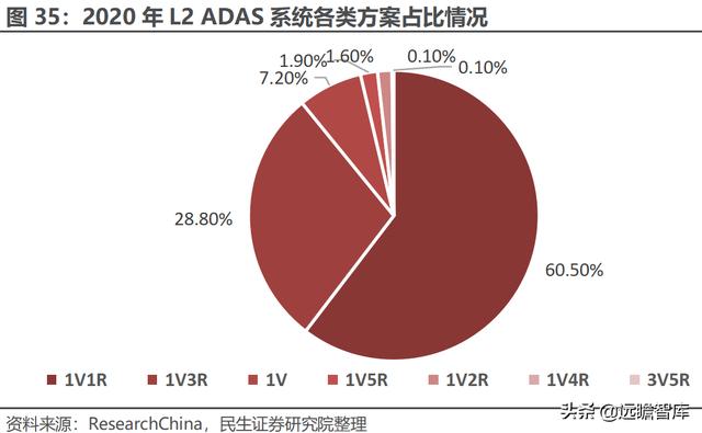 经纬恒润科技供应链，全能新星经纬恒润