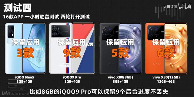 手机运行内存8g和12g差别大吗，手机8gb与12gb差距大么（运行内存8g和12g的区别）