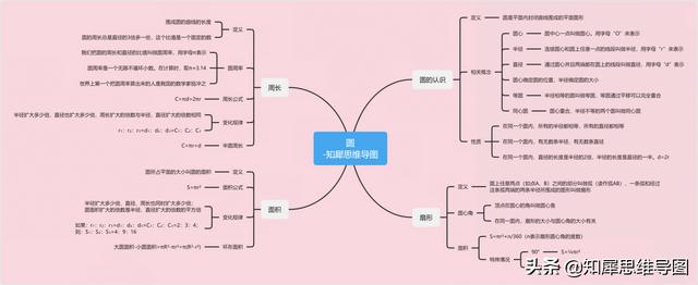 五年级上册数学思维导图，五上数学全册思维导图合集（五上人教数学知识重点思维导图一览表）