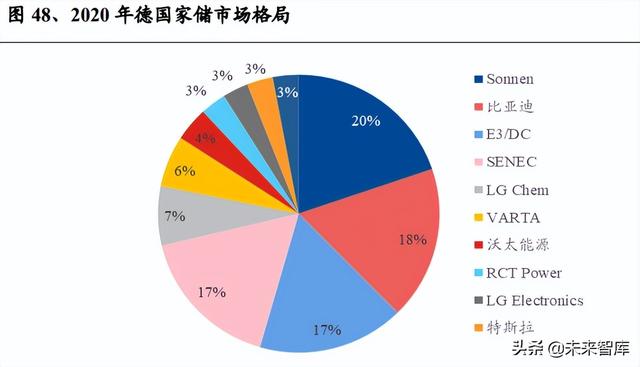 锂电池行业深度系列报告，锂电隔膜行业深度报告