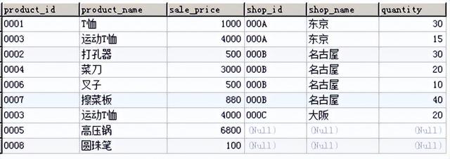 列外，sql怎么在join后加条件