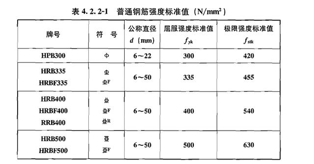 屈服强度特征值是多少，建筑钢材的性能和应用