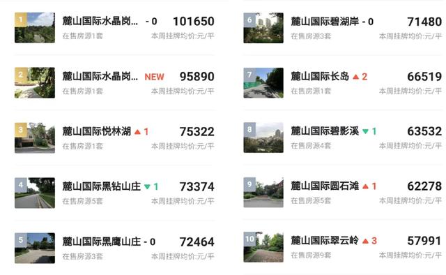 成都最贵的别墅，成都排名前十的顶级豪宅