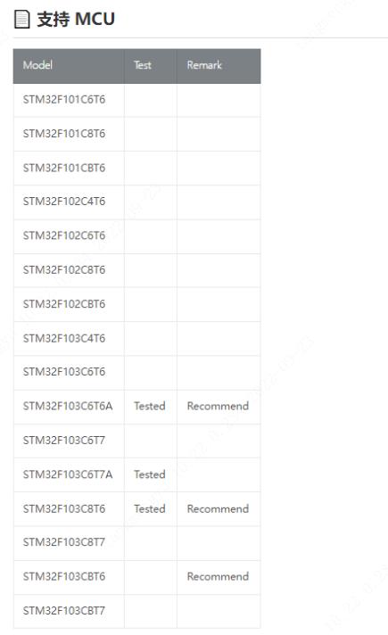 单片机入门基础知识图，学单片机的一定要知道