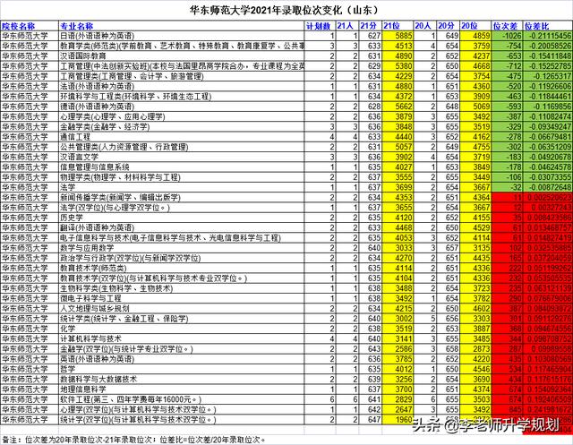 山东省高考志愿填报院校介绍，2023山东考生报考“电气工程及其自动化”专业推荐大学