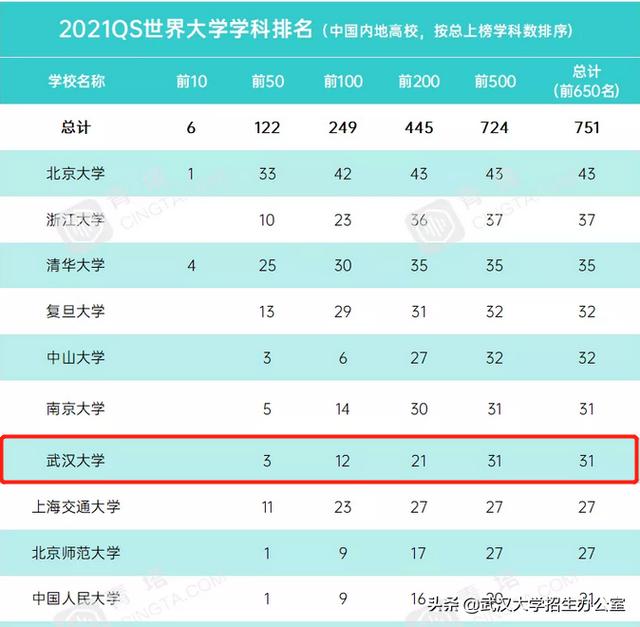 武大历史最好的校长，陈毅评价“一代完人”
