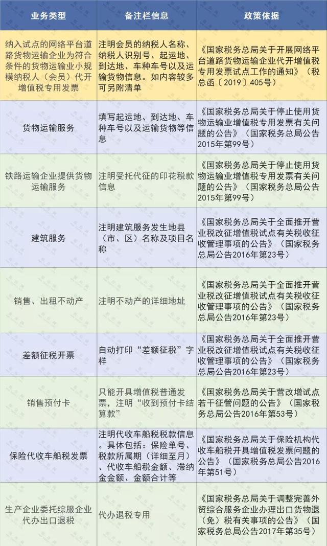 发票管理办法及实施细则最新，发票管理办法及实施细则对照（发票新标准2022年发票备注栏）