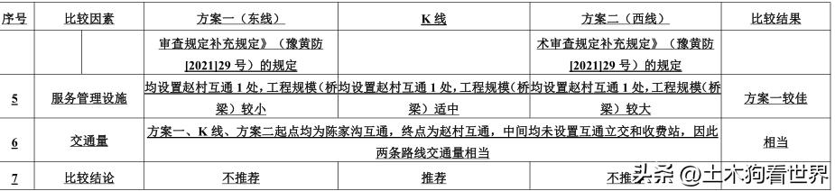 焦作至平顶山高速焦作段规划，新建焦作至平顶山高速公路焦作至荥阳段