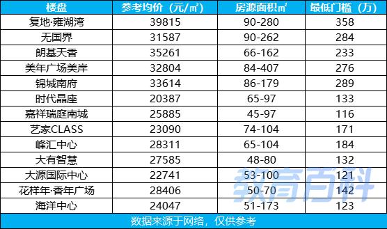 曲江各大楼盘学区划分，被推上神坛的大源学区