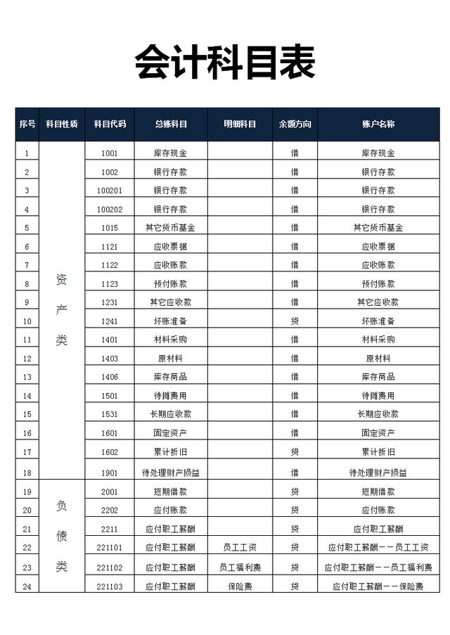 会计科目分类大全，会计科目分类及对照表（2021年最新179个会计科目表）