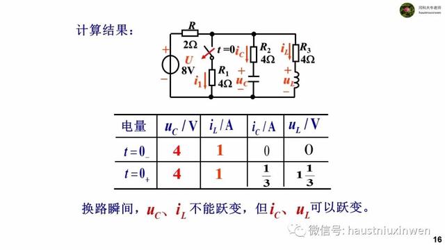 稳态和瞬态响应，瞬态动力学知识汇总