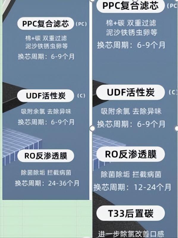 净水器安装方法一览表，净水器的安装方法和注意事项