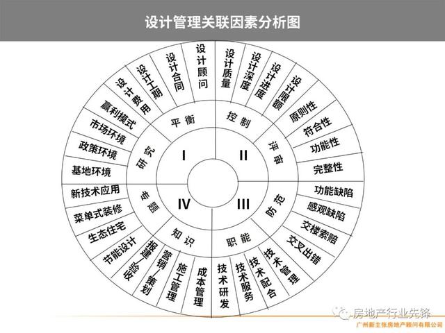 房地产项目管理，房地产项目精细化管理（房地产开发项目管理的核心要点）