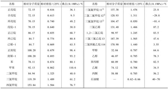 发泡剂的特点，环保发泡剂的优缺点分别是什么