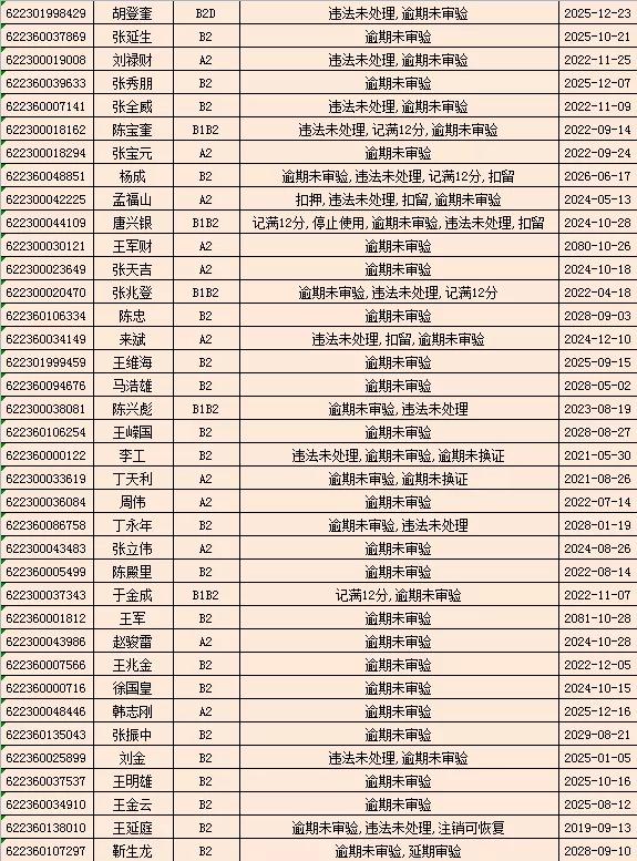 驾驶证逾期未审验，驾驶证逾期未审验怎么办理审验