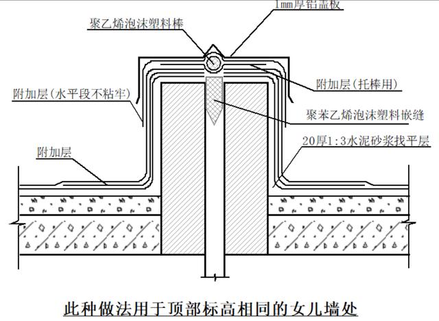 屋面做法流程，屋面刚性防水如何施工