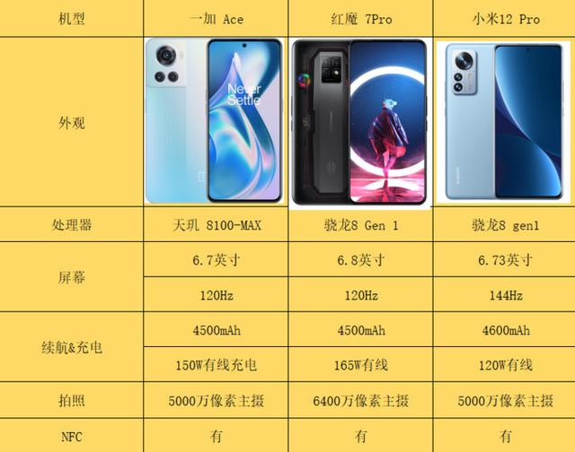 超级快充手机充电须知，5V/4.5A超级快充的荣耀Note10怎么样