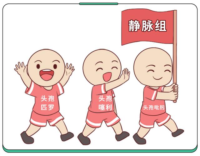 頭孢怎么那么多規格，它們有何特點