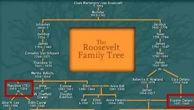 美国四大家族十大财团，美国的四大家族