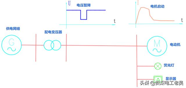 转差率计算公式，电动机启动时的转差率怎么算（电工必备“七大计算公式”）