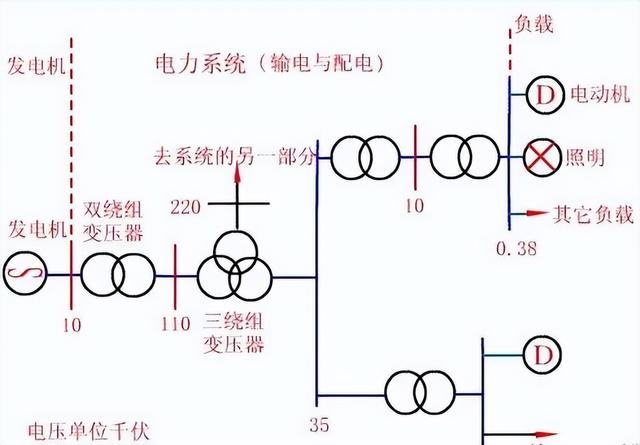 输电原理与运维概述，远距离输电的原理和基本关系