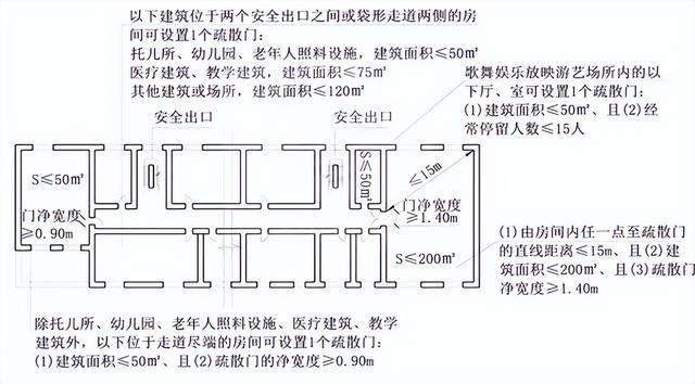 安全出口的疏散门应向哪一方开启，消防实务知识点强化61