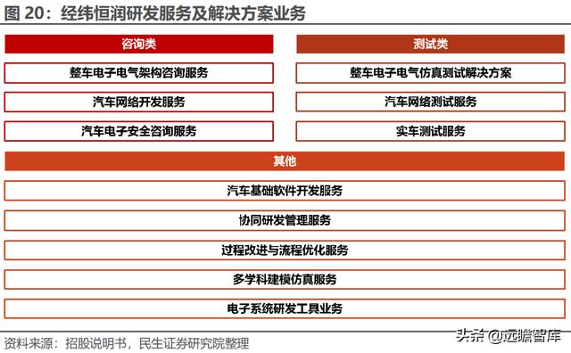 经纬恒润科技供应链，全能新星经纬恒润