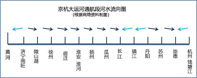 京杭大运河地图，京杭运河详细图解