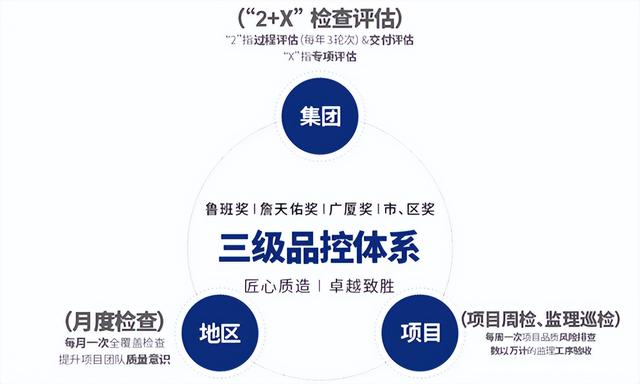 长沙龙湖地产中心，龙湖在长沙首个