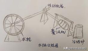 我国能源发展现状及转型趋势，到2060年中国能源电力转型将实现三个目标