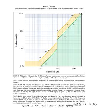 京东方显示屏oled，屏幕伤眼BOE京东方