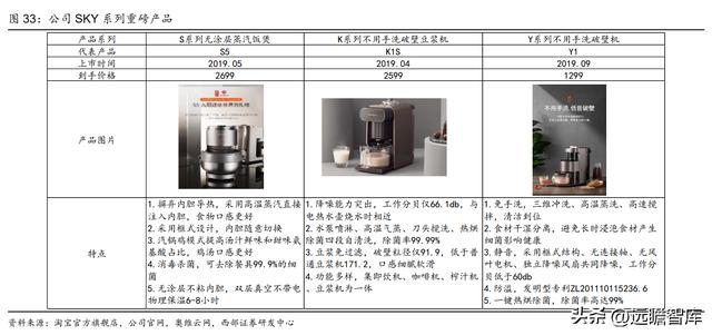 杭州九阳小家电，九阳接连推出创新型小厨电（家庭寻味之旅圆满收官）
